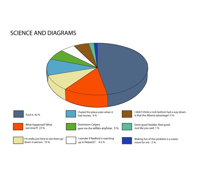Frustration explained through colors and wedges